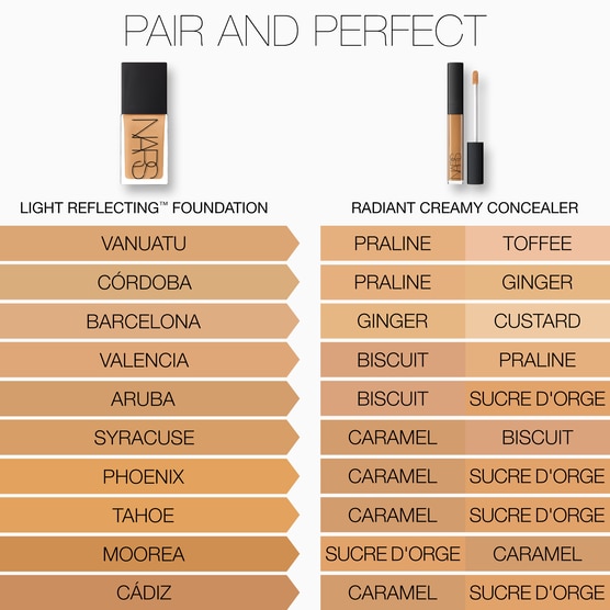NARS       CUSTARD       CERN